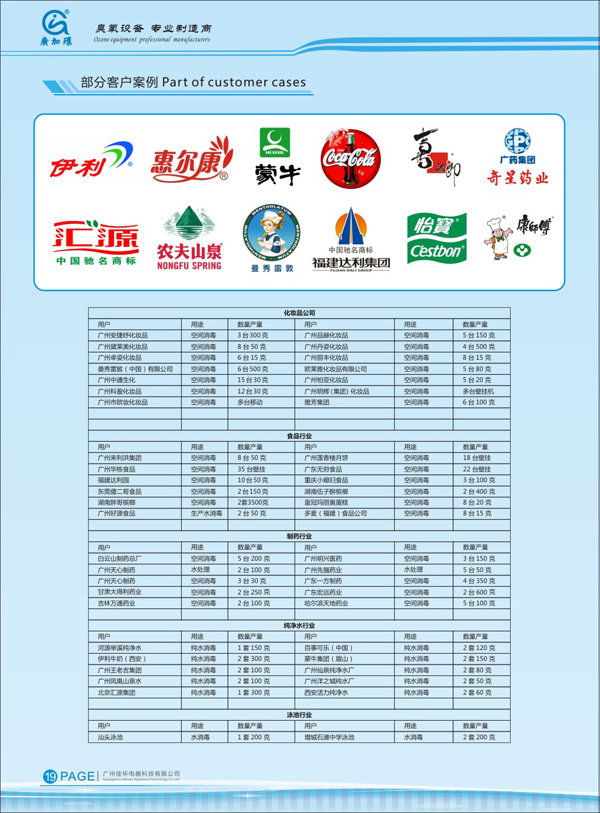 化妝品行業企業名錄