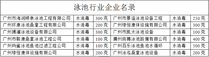 應用泳池行業(yè)企業(yè)名錄