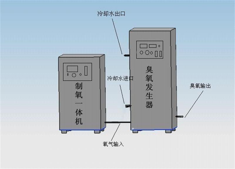 制氧機+臭氧機連接方法.jpg