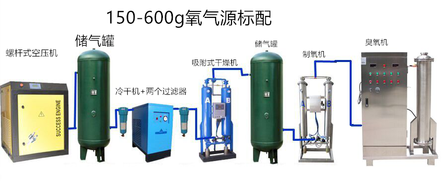 150-600g氧氣源圖片.png